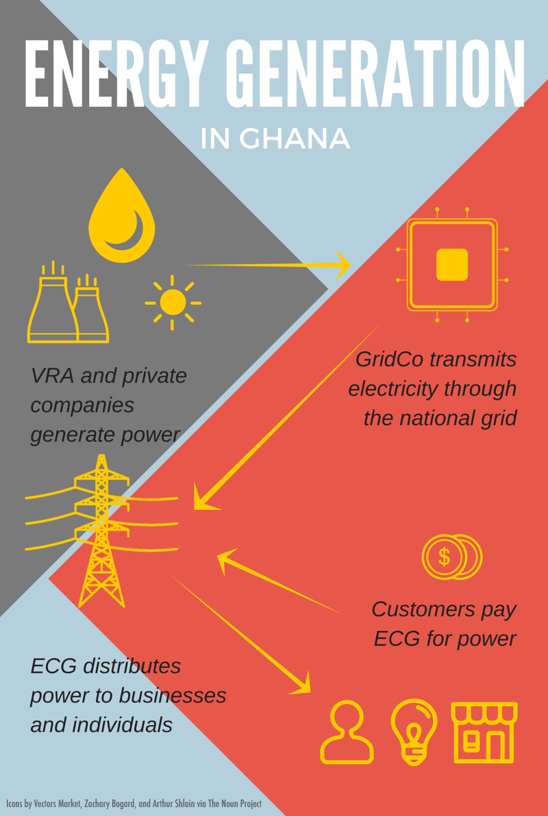 Cpm homework help electricity zimbabwe