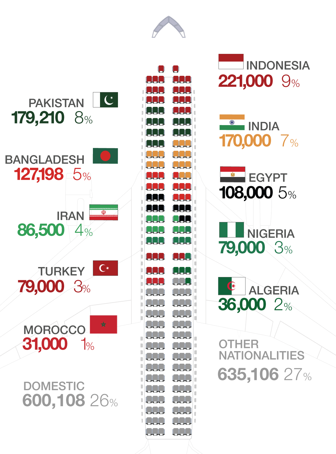 Infographic - Where do the pilgrims come from?