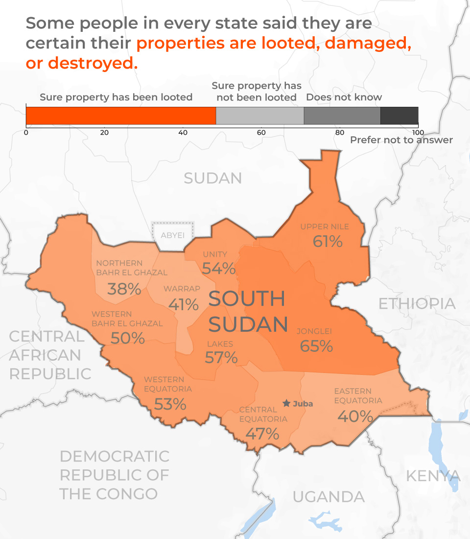 FORCED OUT: Measuring the scale of the conflict in South Sudan | Al Jazeera  English