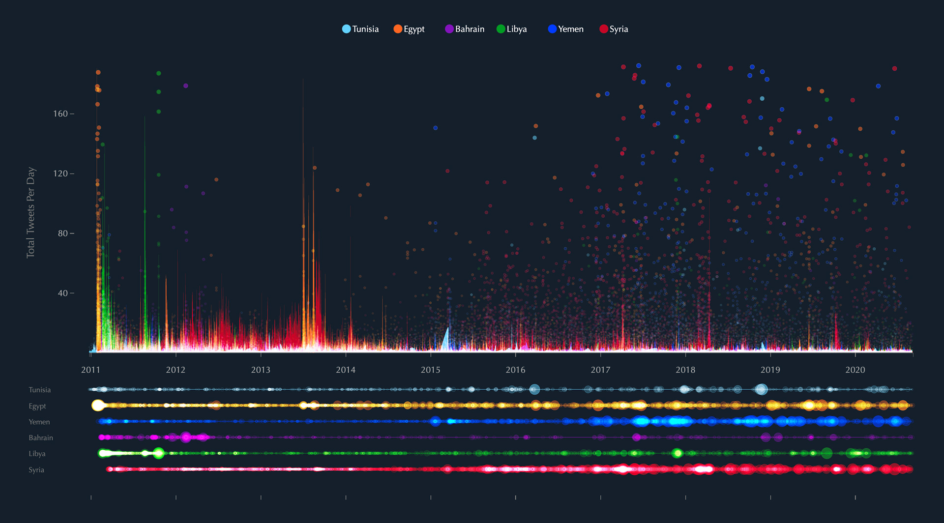 What Happened After the Digital Crackdown on Extremists — ProPublica