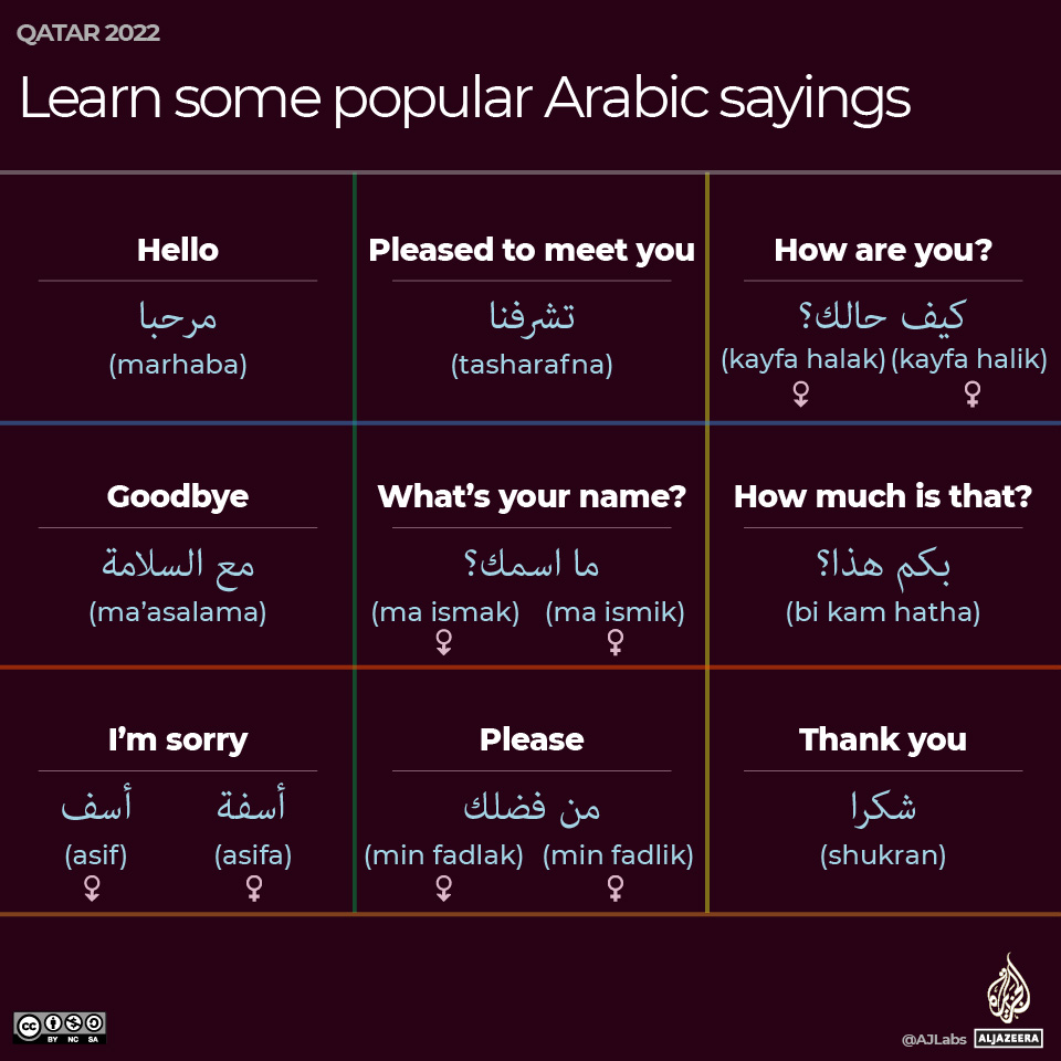 Qatar pronunciation: How to pronounce the name of World Cup 2022 host  nation