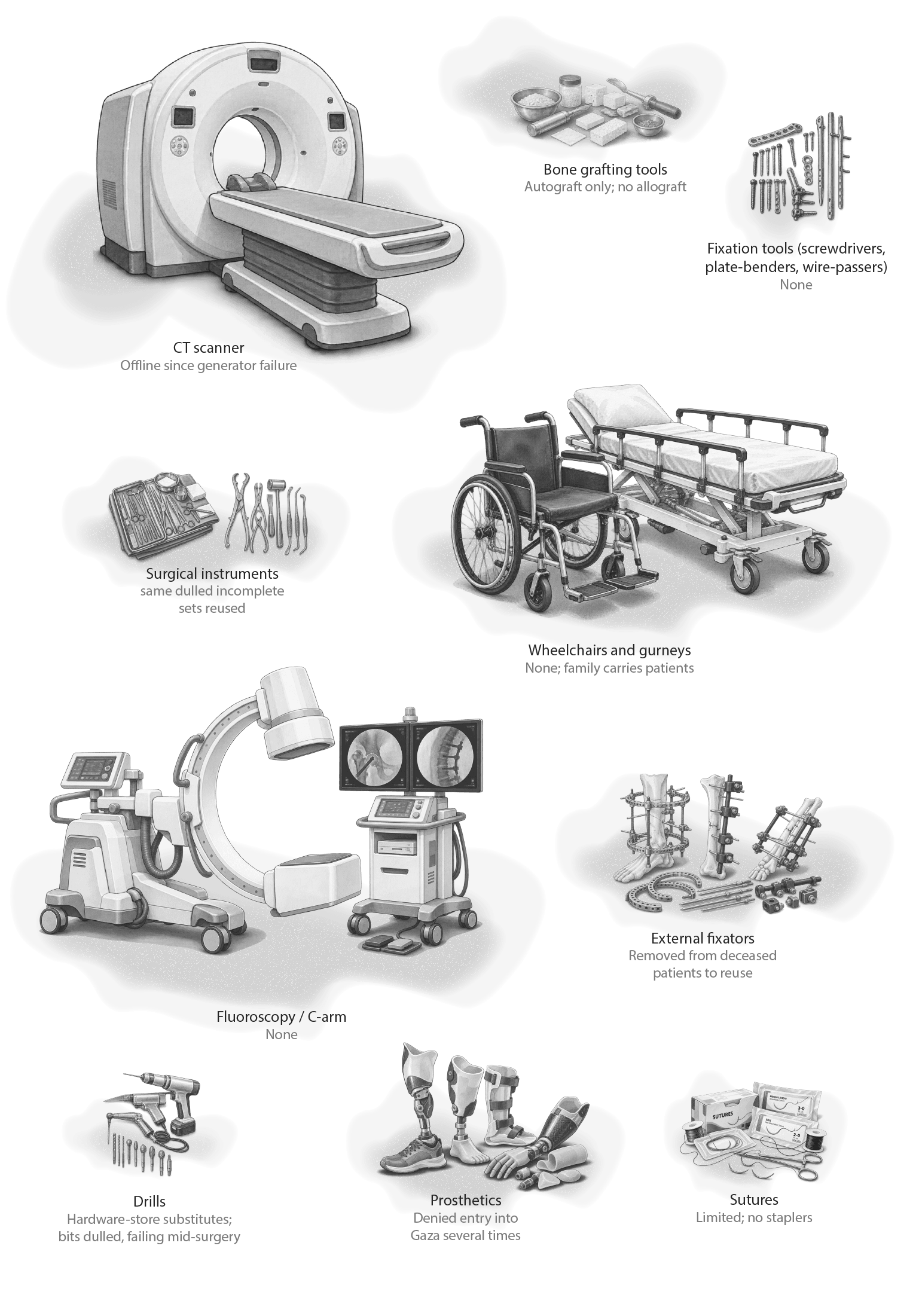 Operating room equipment
