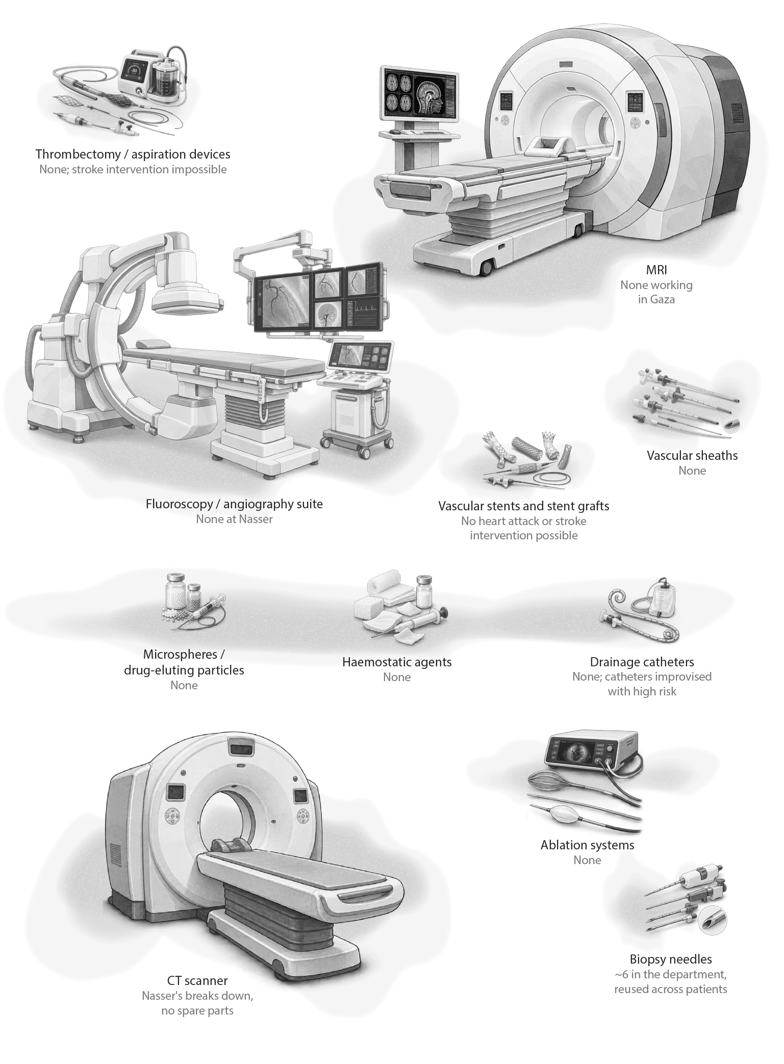 Radiology equipment