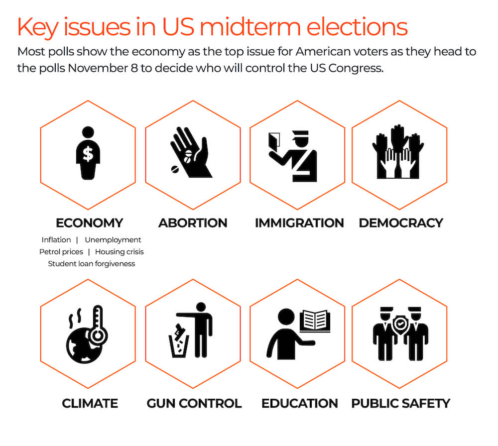 US midterm elections key issues