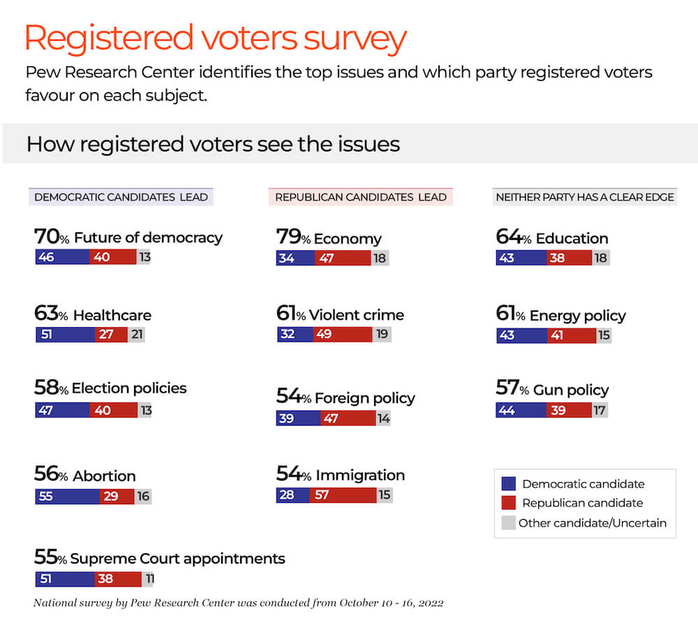 US midterm elections registered voters
